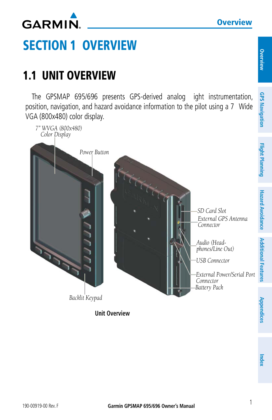 Garmin 696, 695 owner manual Unit Overview 