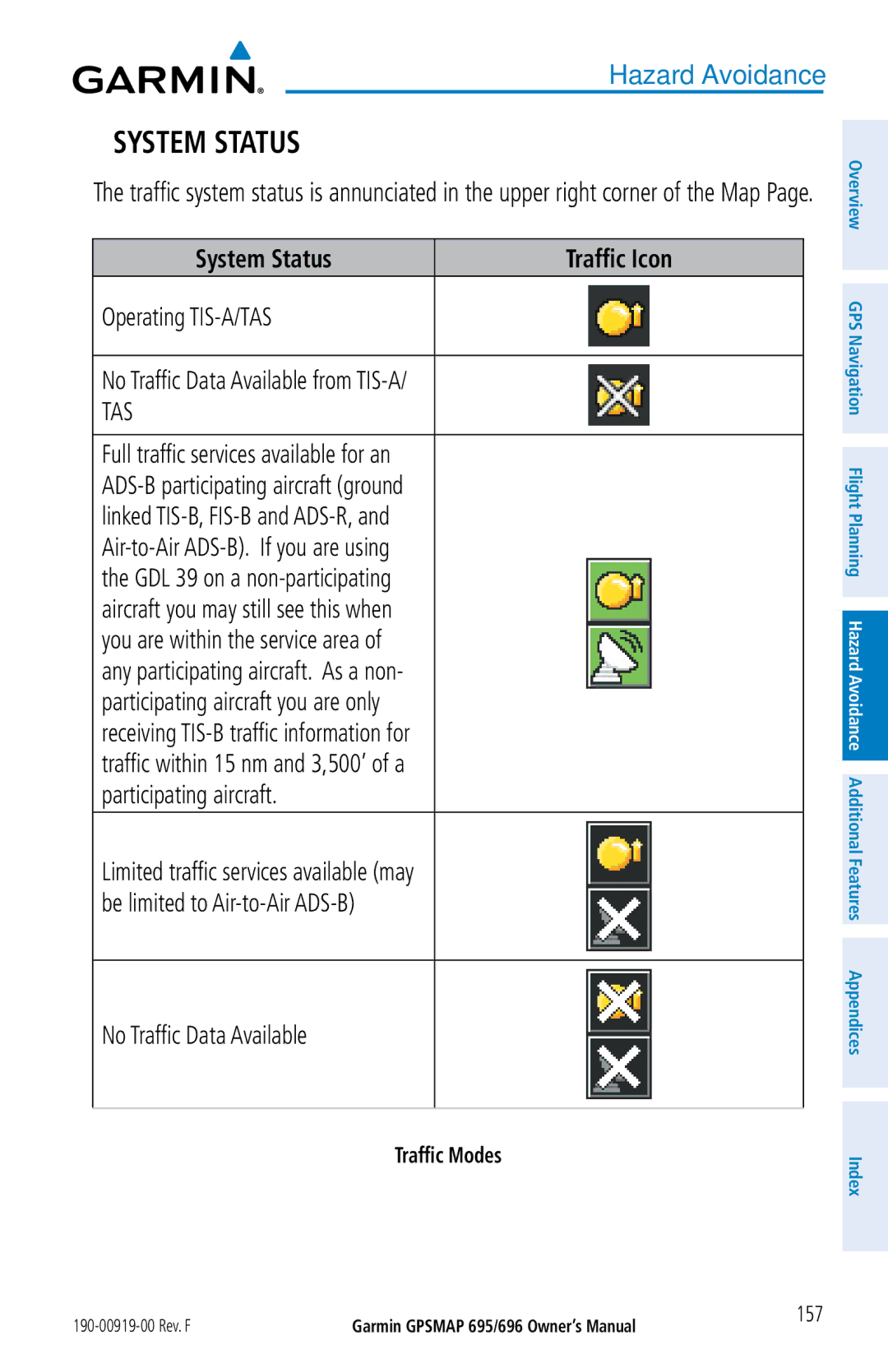 Garmin 696, 695 owner manual Operating TIS-A/TAS No Traffic Data Available from TIS-A, 157 