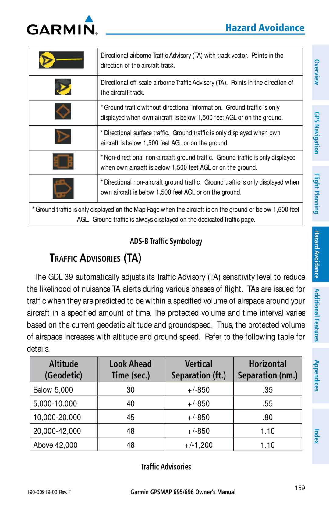 Garmin 696, 695 owner manual Altitude Look Ahead Vertical Horizontal Geodetic 