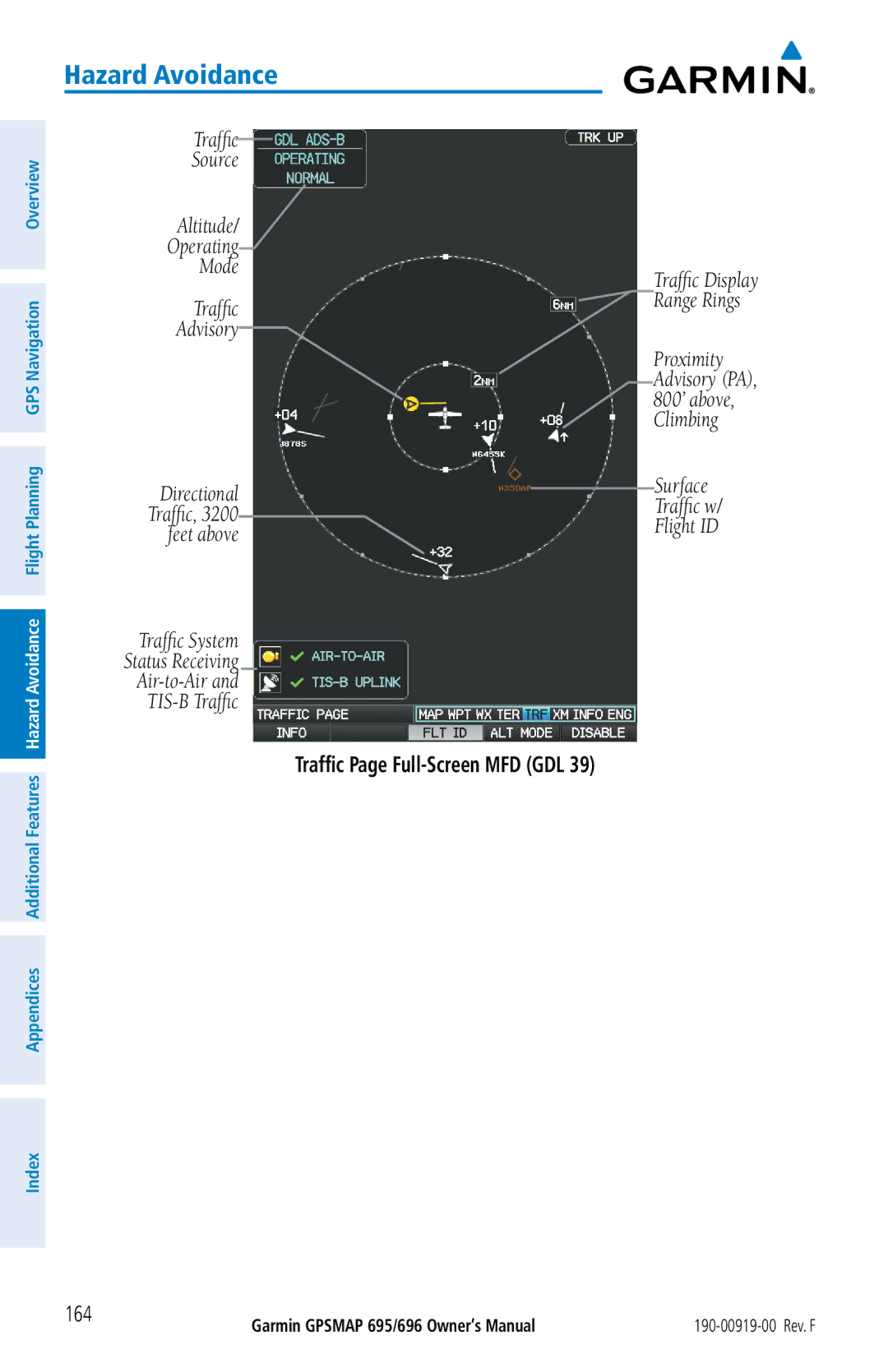 Garmin 695, 696 owner manual Traffic 