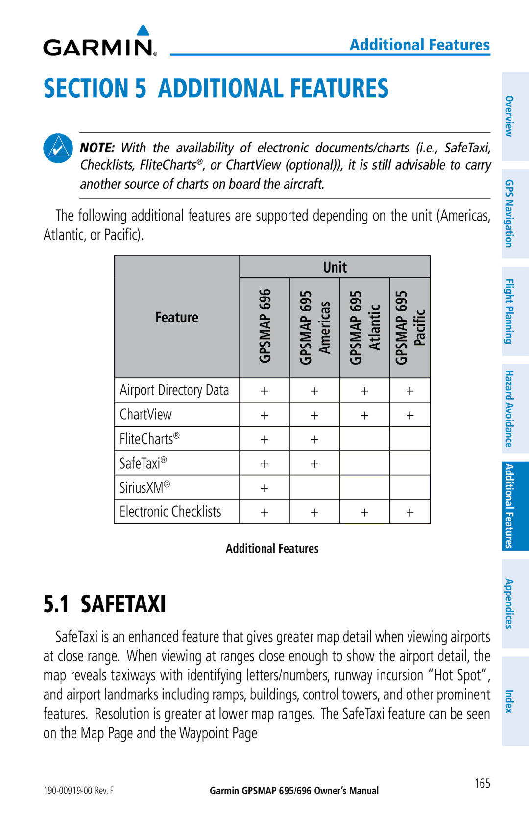 Garmin 696, 695 owner manual Safetaxi, Unit Feature, ChartView FliteCharts SafeTaxi SiriusXM, Additional Features, 165 