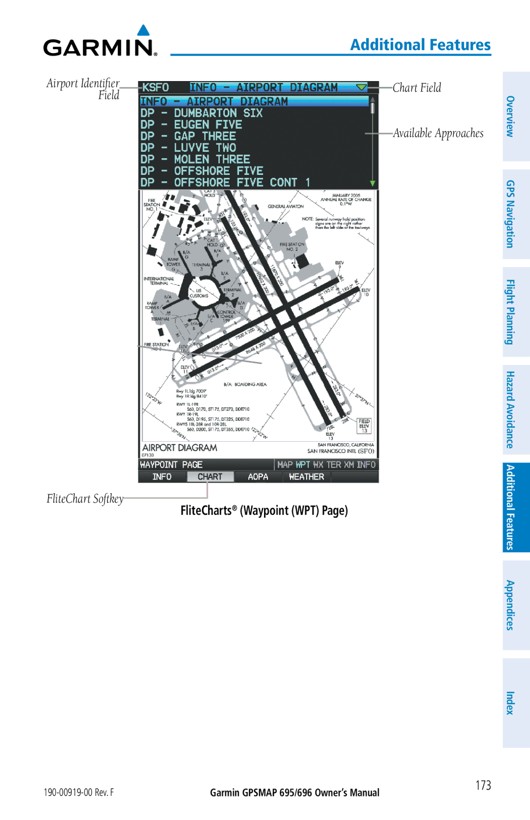 Garmin 696, 695 owner manual FliteCharts Waypoint WPT, 173 