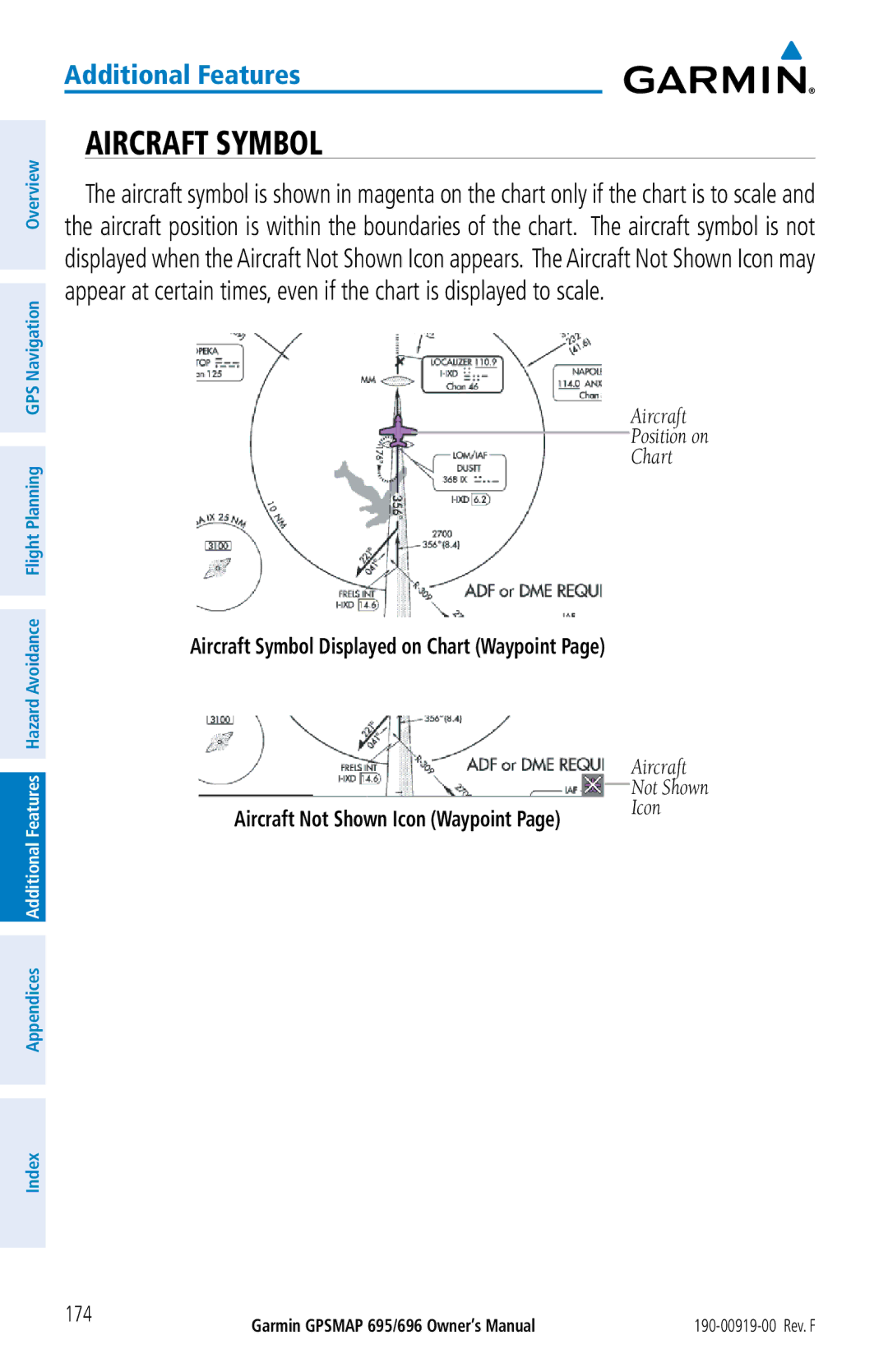 Garmin 695, 696 owner manual Aircraft Not Shown Icon Waypoint 