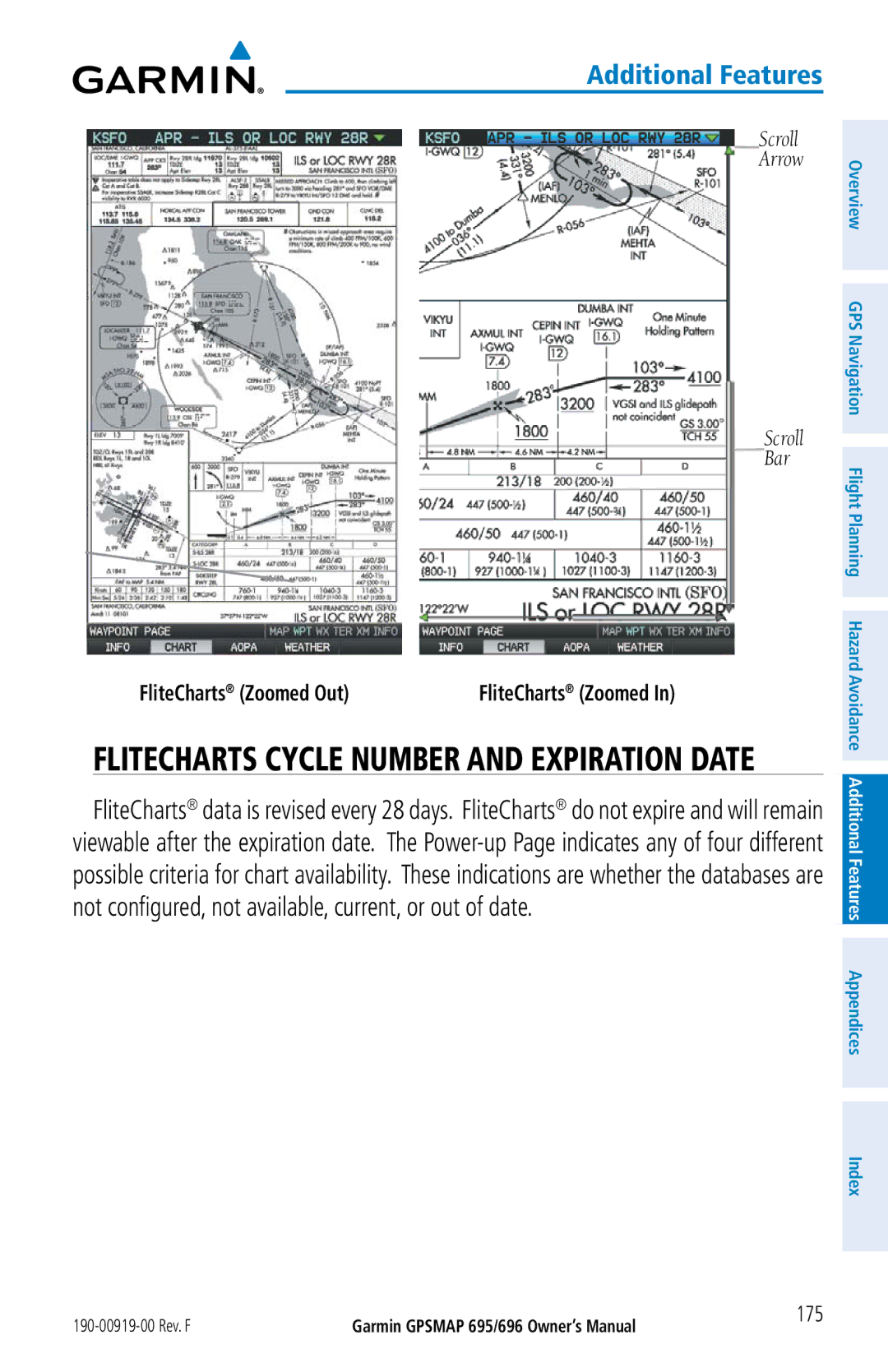 Garmin 696, 695 owner manual Flitecharts Cycle Number and Expiration Date, FliteCharts Zoomed Out 