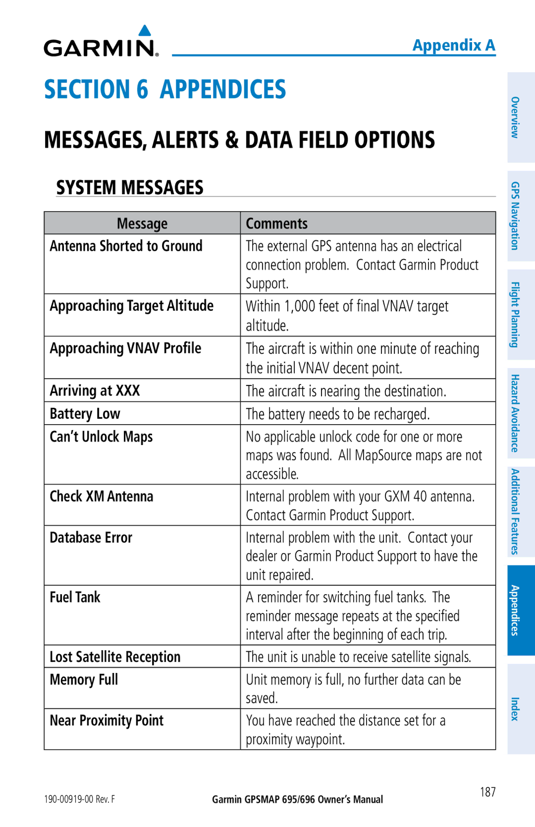 Garmin 696, 695 owner manual MESSAGES, Alerts & Data Field Options System Messages 