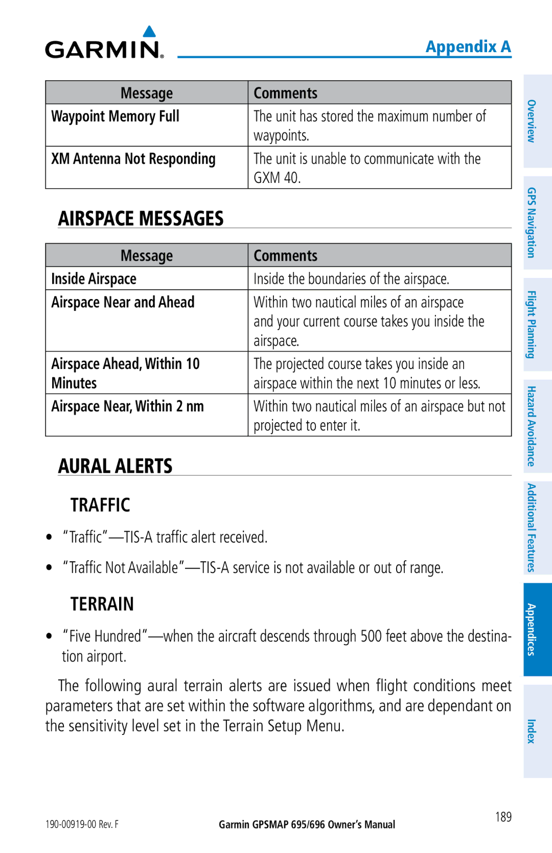 Garmin 696, 695 owner manual Traffic, Terrain 