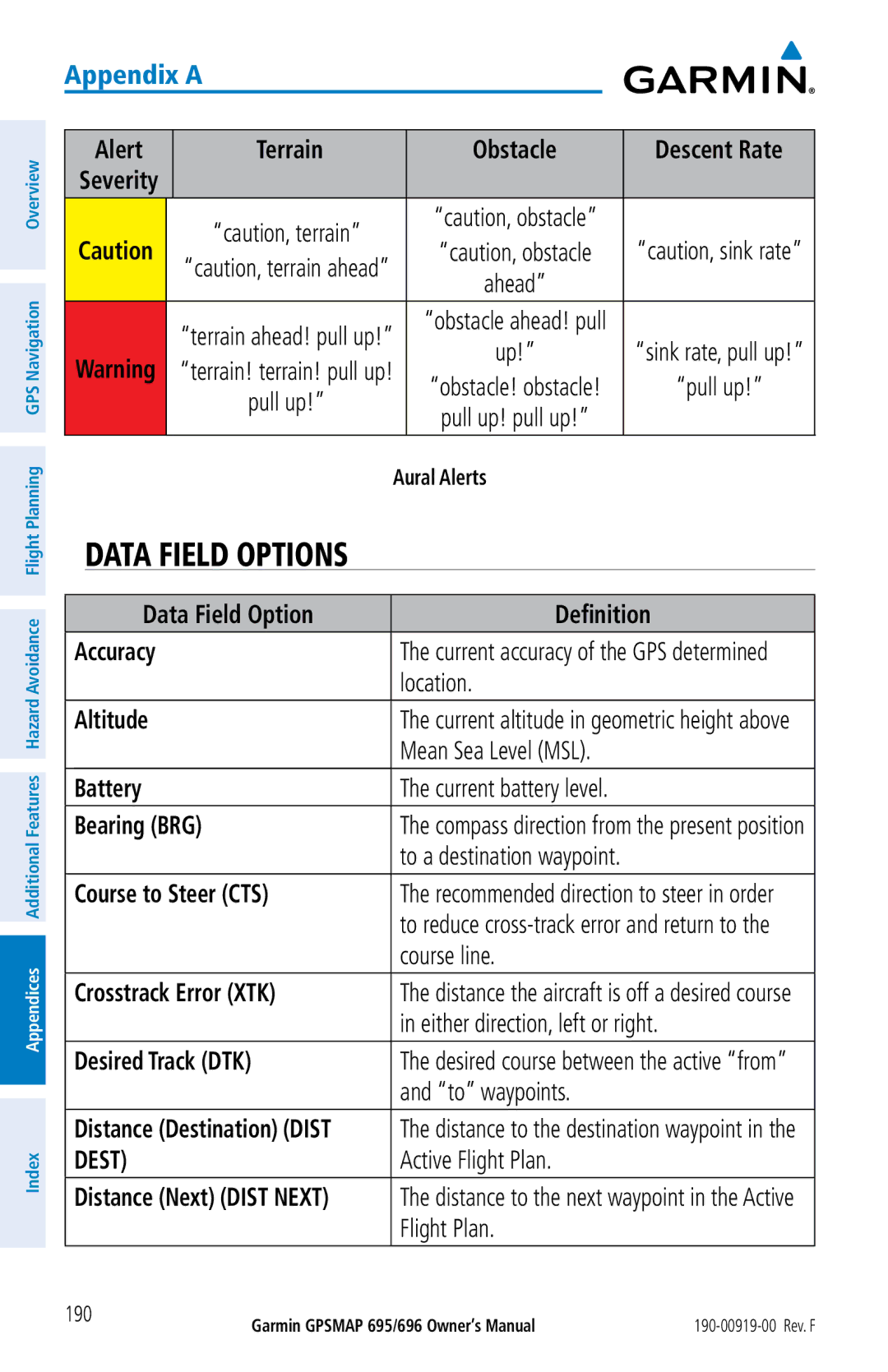 Garmin 695, 696 owner manual Data Field Options 