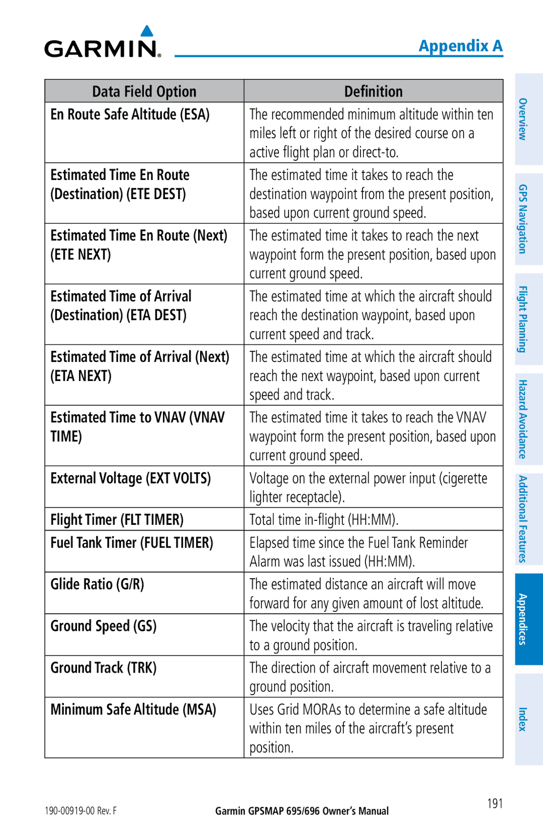 Garmin 696, 695 Data Field Option Definition, Estimated Time En Route, Destination ETE Dest, Estimated Time of Arrival 