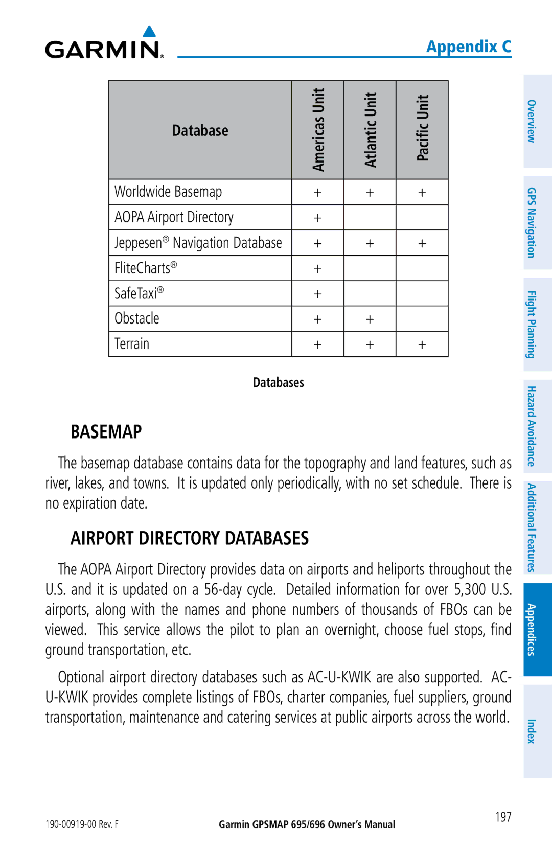 Garmin 696, 695 owner manual Airport Directory Databases, Worldwide Basemap Aopa Airport Directory 