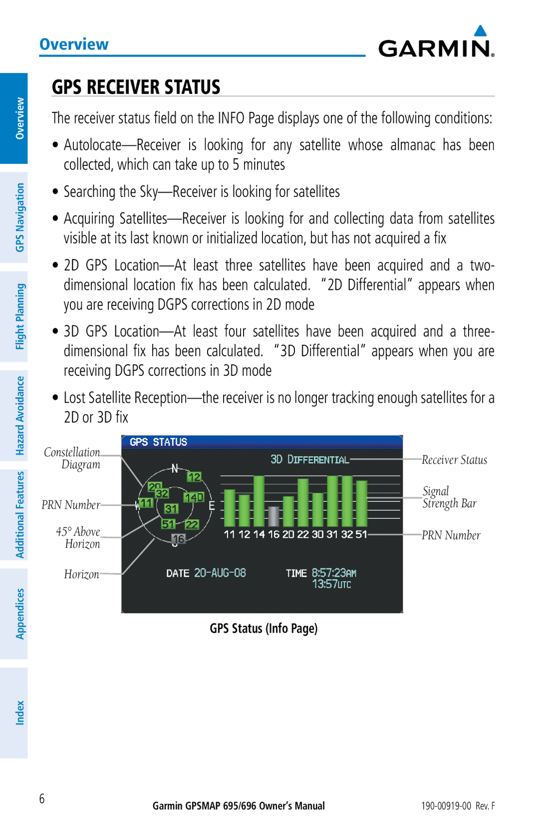 Garmin 695, 696 owner manual GPS Receiver Status, 2D or 3D fix 