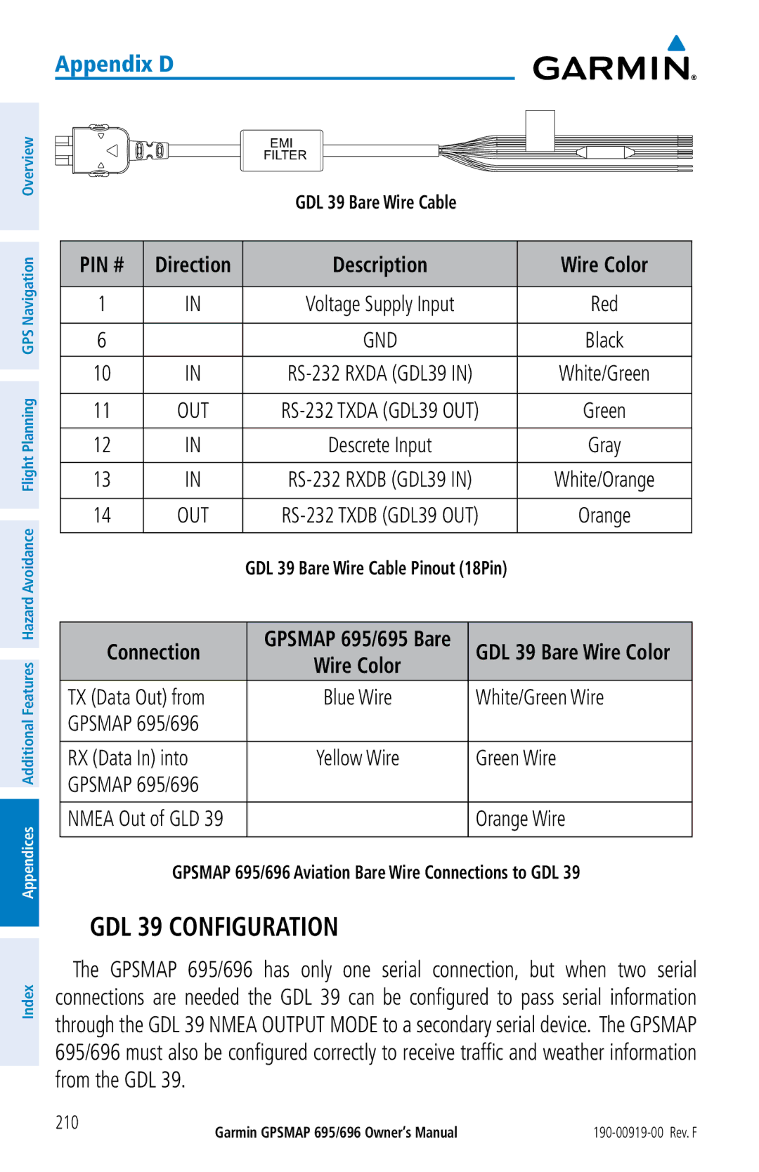 Garmin 695, 696 owner manual GDL 39 Configuration, Connection 