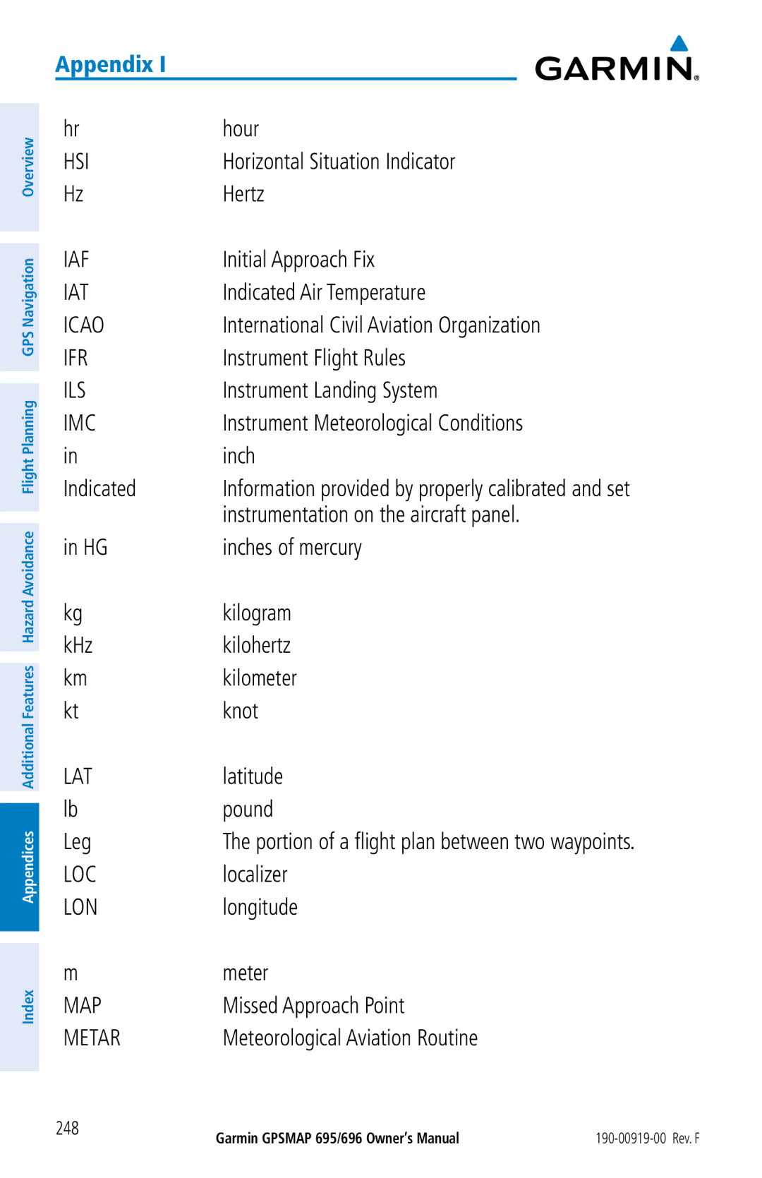Garmin 695 Hour, Horizontal Situation Indicator, Hertz, Initial Approach Fix, Indicated Air Temperature, Inch, Kilogram 