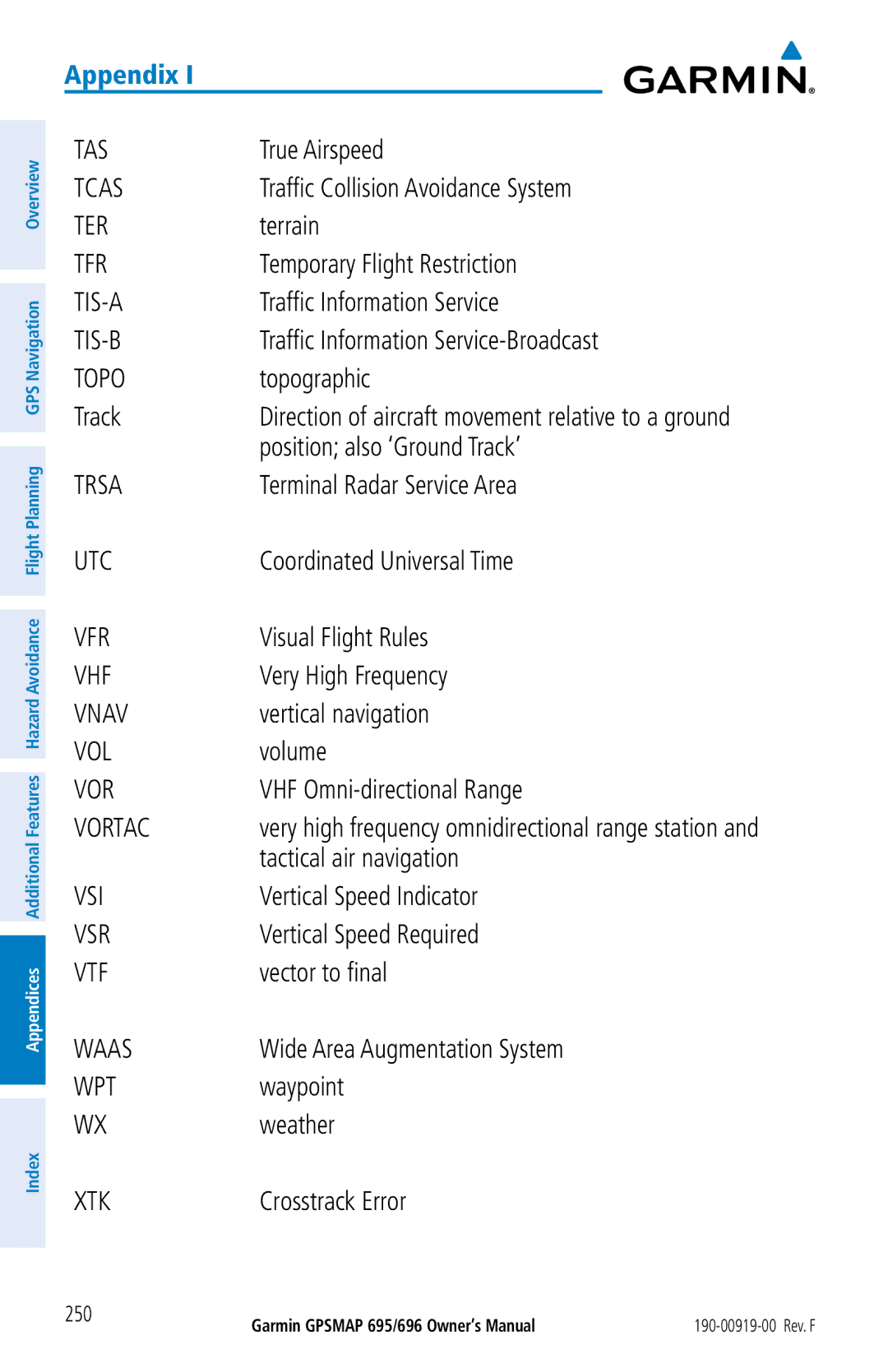 Garmin 695 True Airspeed, Traffic Collision Avoidance System, Terrain, Temporary Flight Restriction, Topographic, Track 