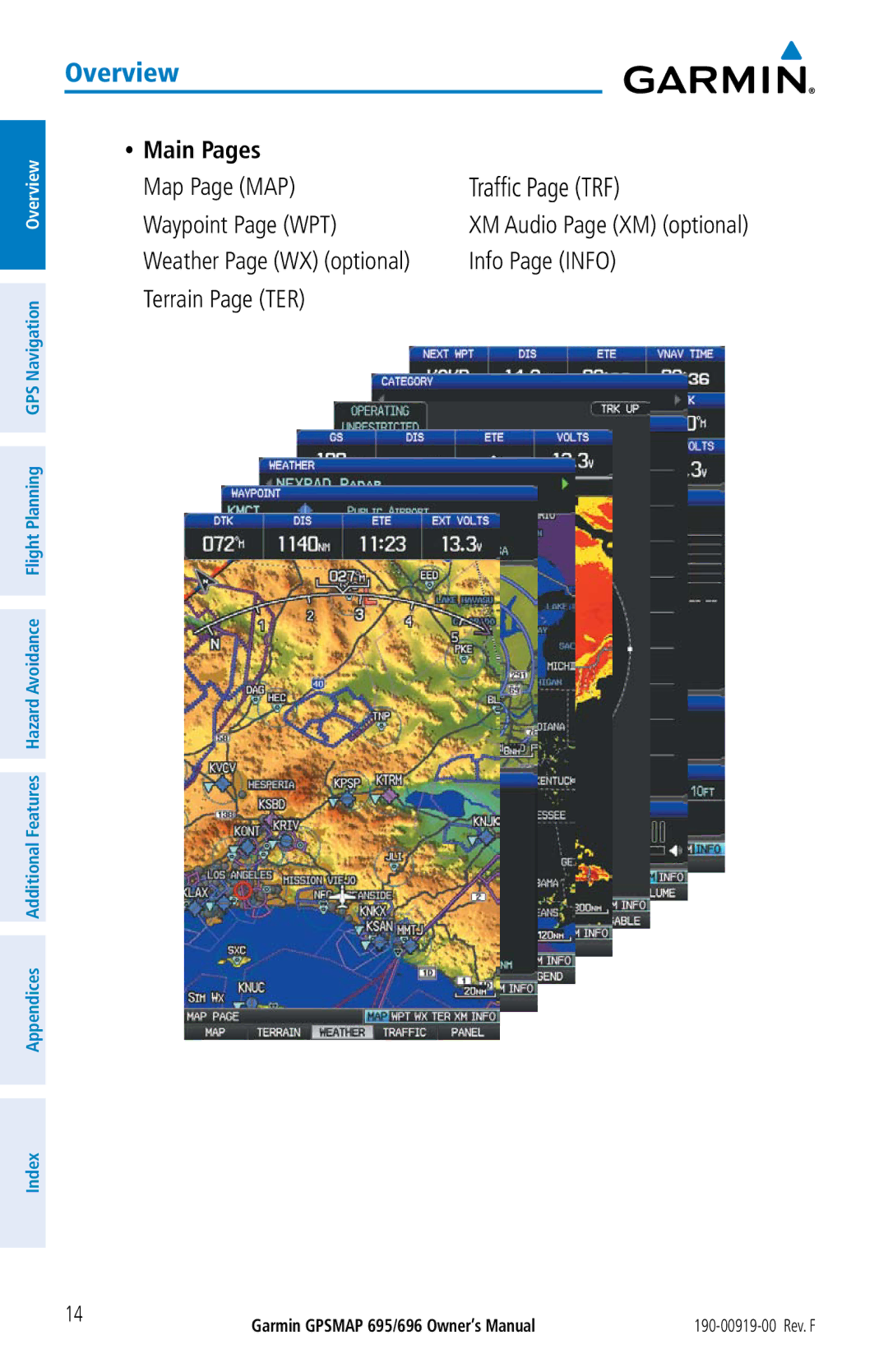 Garmin 695, 696 owner manual Traffic Page TRF, Main Pages 