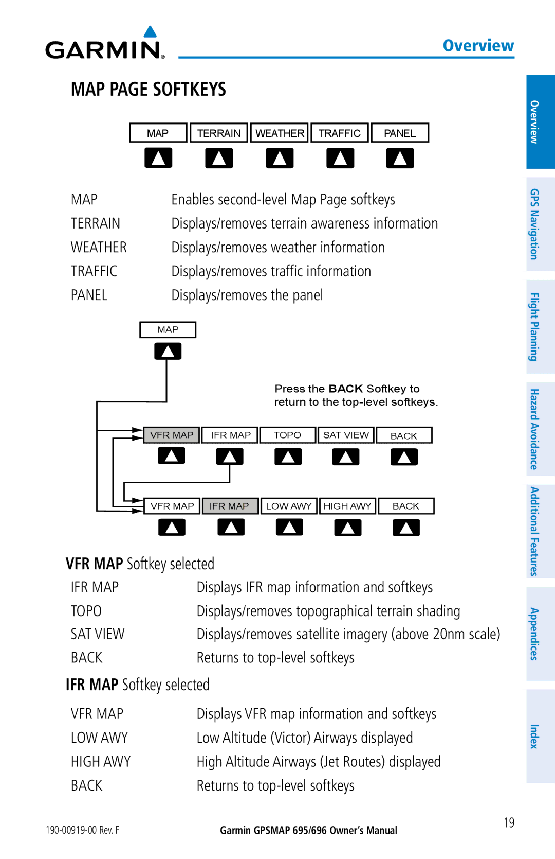 Garmin 696, 695 owner manual MAP page Softkeys, IFR MAP Softkey selected 