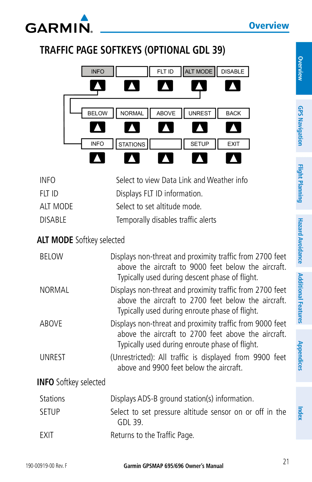 Garmin 696 Select to view Data Link and Weather info, ALT Mode Softkey selected, Above and 9900 feet below the aircraft 