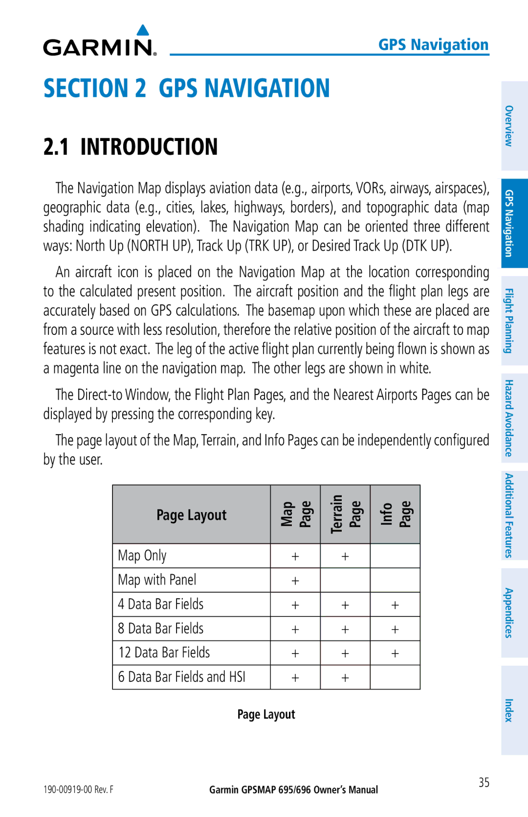 Garmin 696, 695 owner manual Introduction, Layout, Map Only Map with Panel Data Bar Fields, Data Bar Fields and HSI 