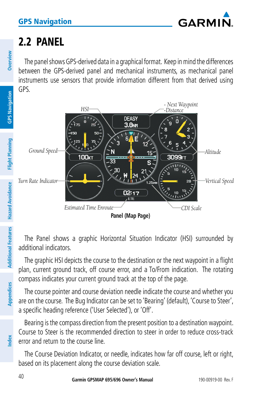 Garmin 695, 696 owner manual Panel 