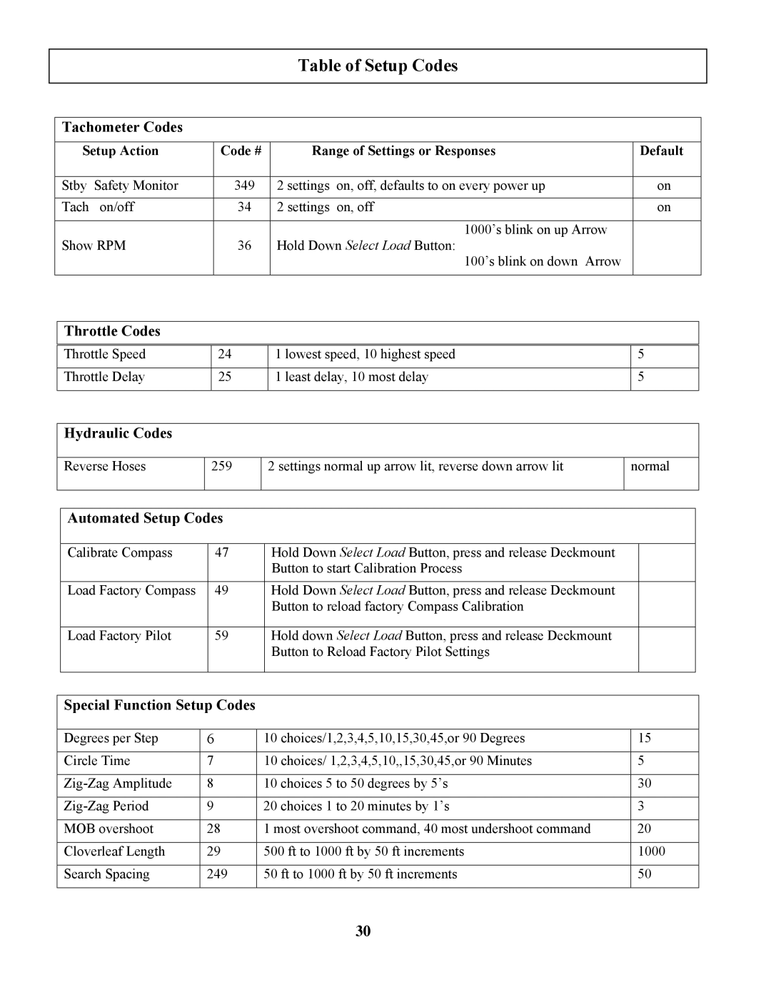 Garmin 906-2000-00 Tachometer Codes, Throttle Codes, Hydraulic Codes, Automated Setup Codes, Special Function Setup Codes 