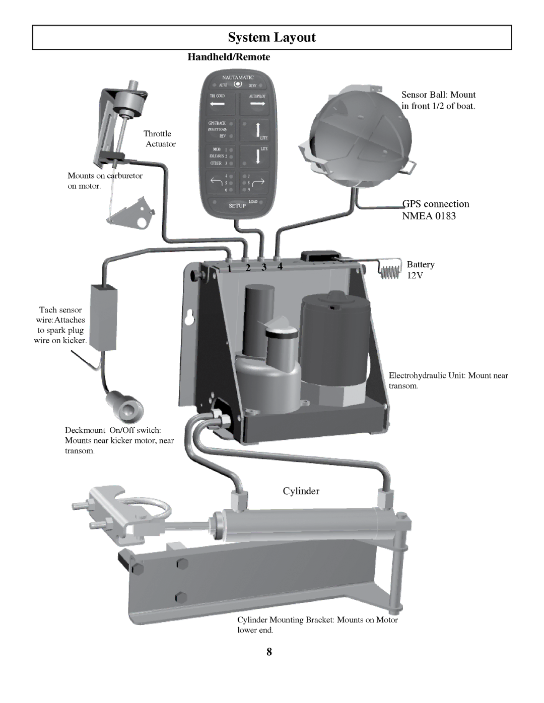 Garmin 906-2000-00 owner manual System Layout 