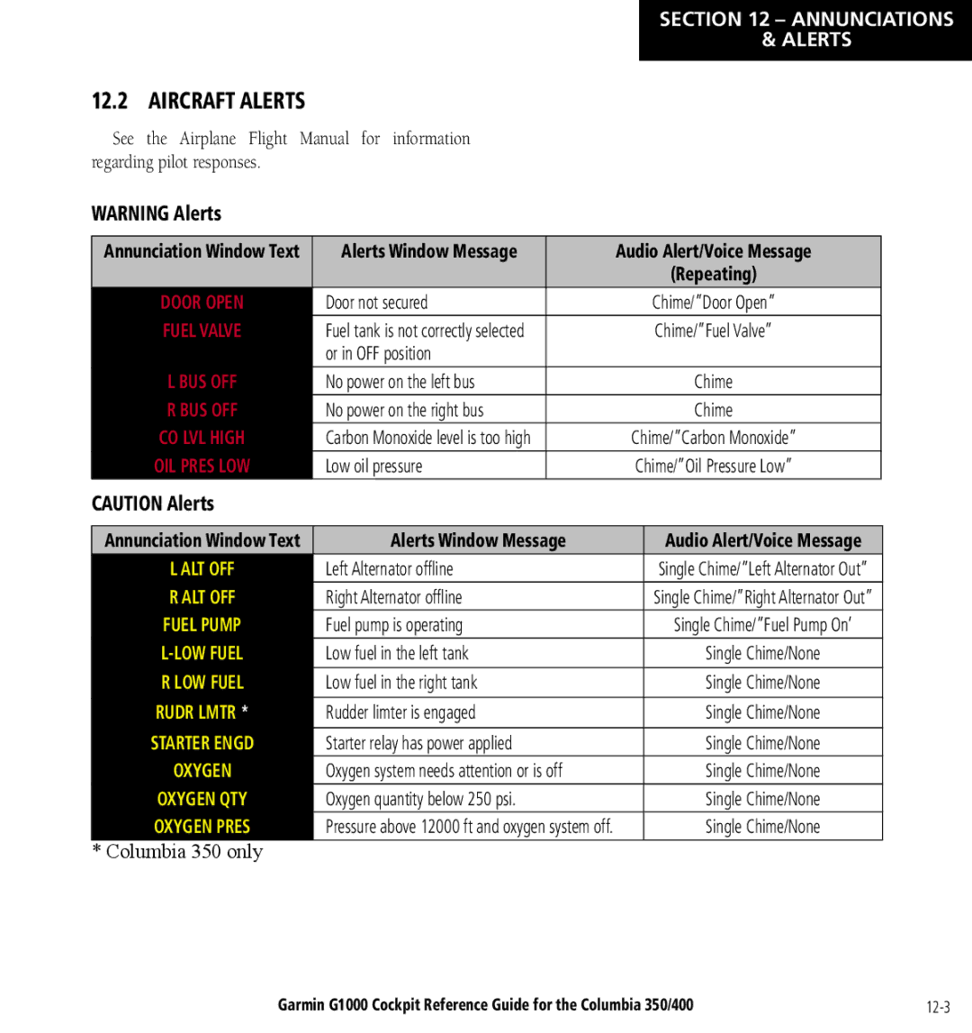 Garmin Columbia 350/400 manual Aircraft Alerts, Audio Alert/Voice Message, Alerts Window Message 