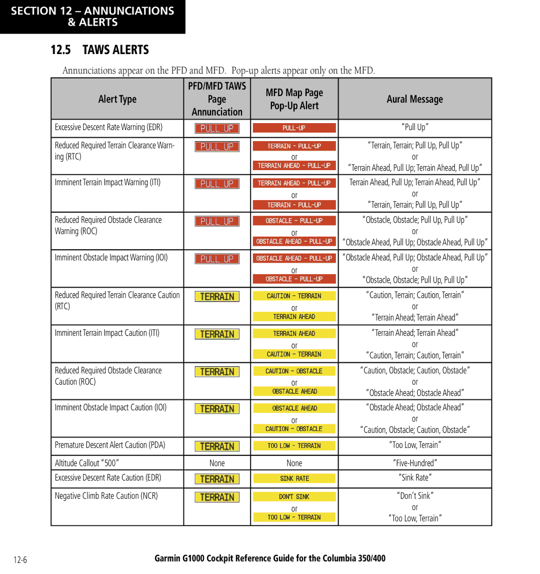 Garmin Columbia 350/400 manual Taws Alerts, Alert Type 