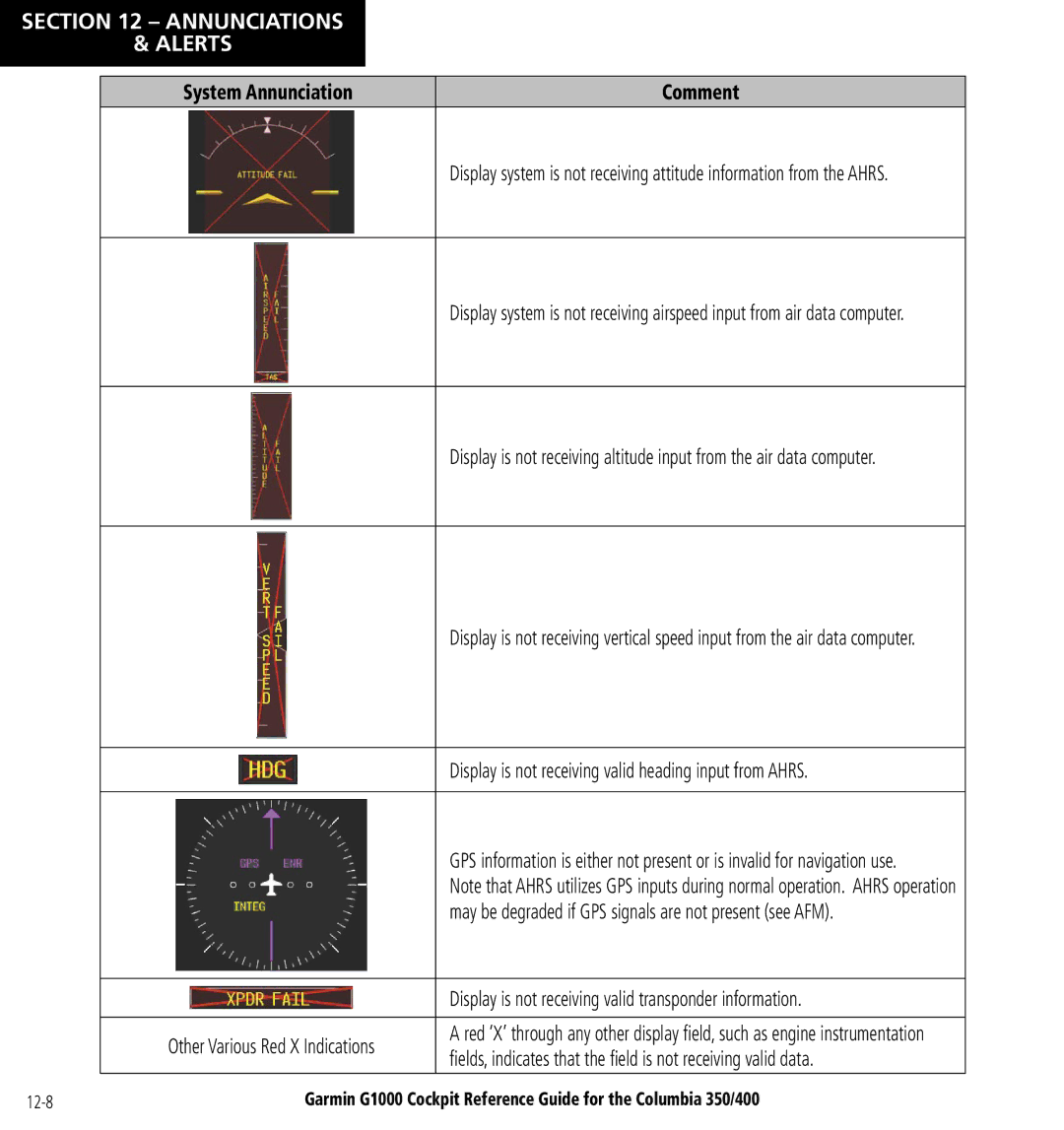 Garmin Columbia 350/400 manual System Annunciation, ﬁelds, indicates that the ﬁeld is not receiving valid data 