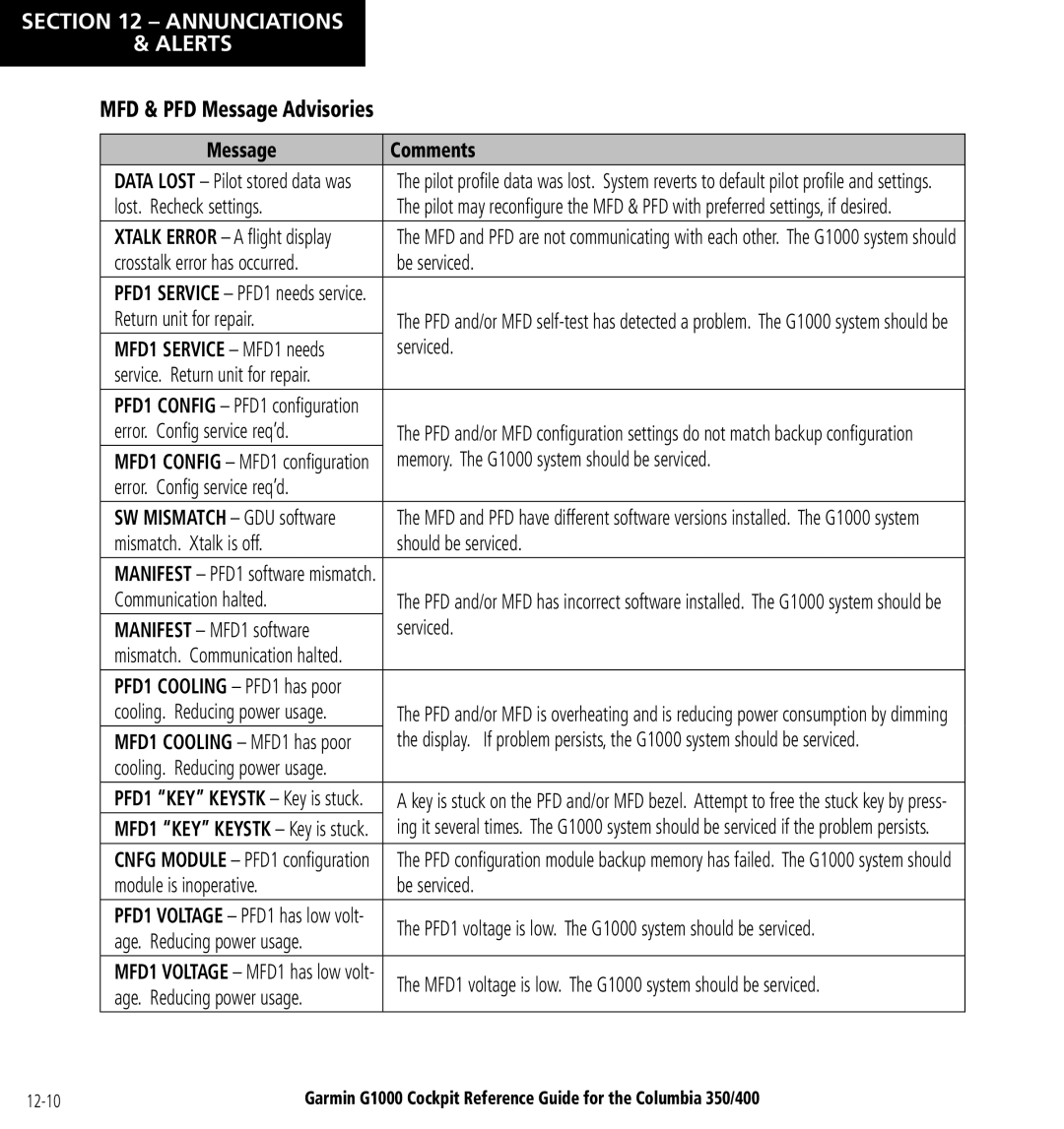 Garmin Columbia 350/400 manual MFD & PFD Message Advisories, Message Comments 