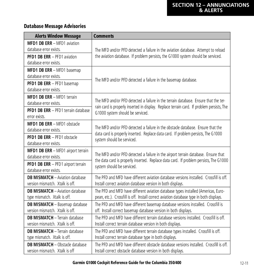 Garmin Columbia 350/400 manual Alerts Window Message Comments, Database error exists, Type mismatch. Xtalk is off 