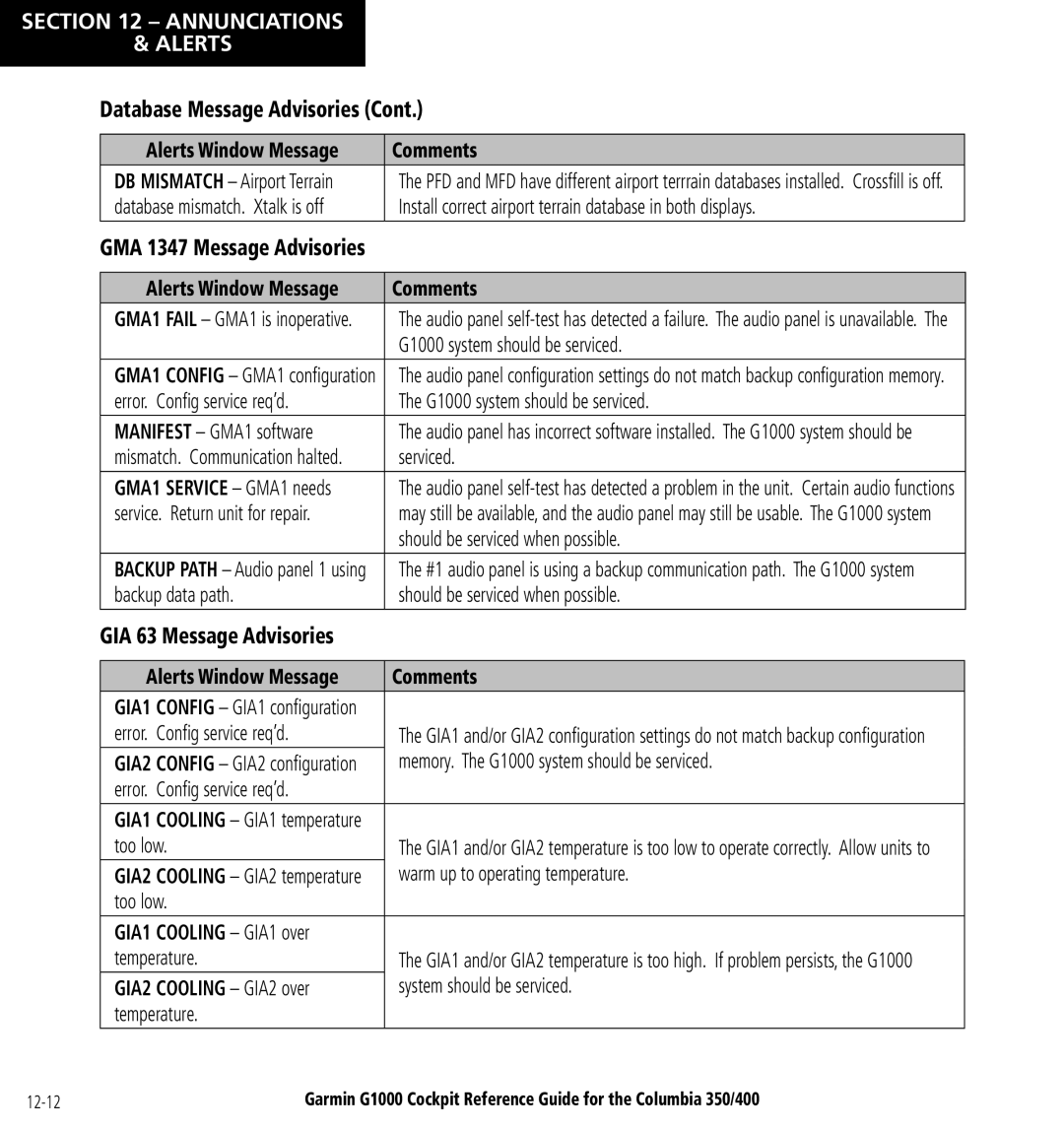 Garmin Columbia 350/400 manual Database Message Advisories, GIA1 Cooling GIA1 over, GIA2 Cooling GIA2 over 