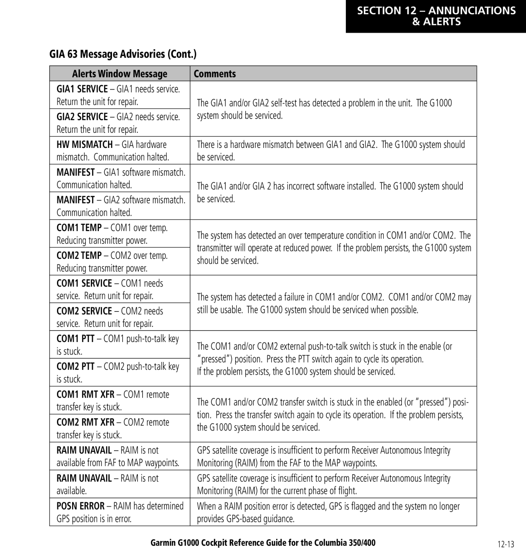 Garmin Columbia 350/400 manual GIA 63 Message Advisories, Raim Unavail Raim is not 