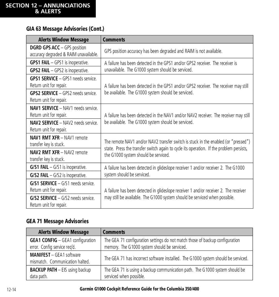 Garmin Columbia 350/400 manual GEA 71 Message Advisories, Unavailable. The G1000 system should be serviced 