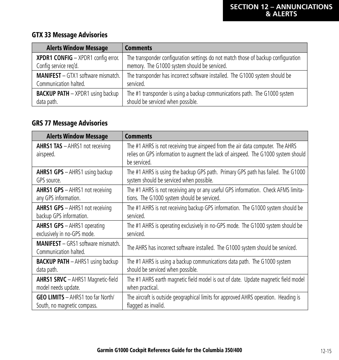 Garmin Columbia 350/400 manual GTX 33 Message Advisories Alerts Window Message Comments 