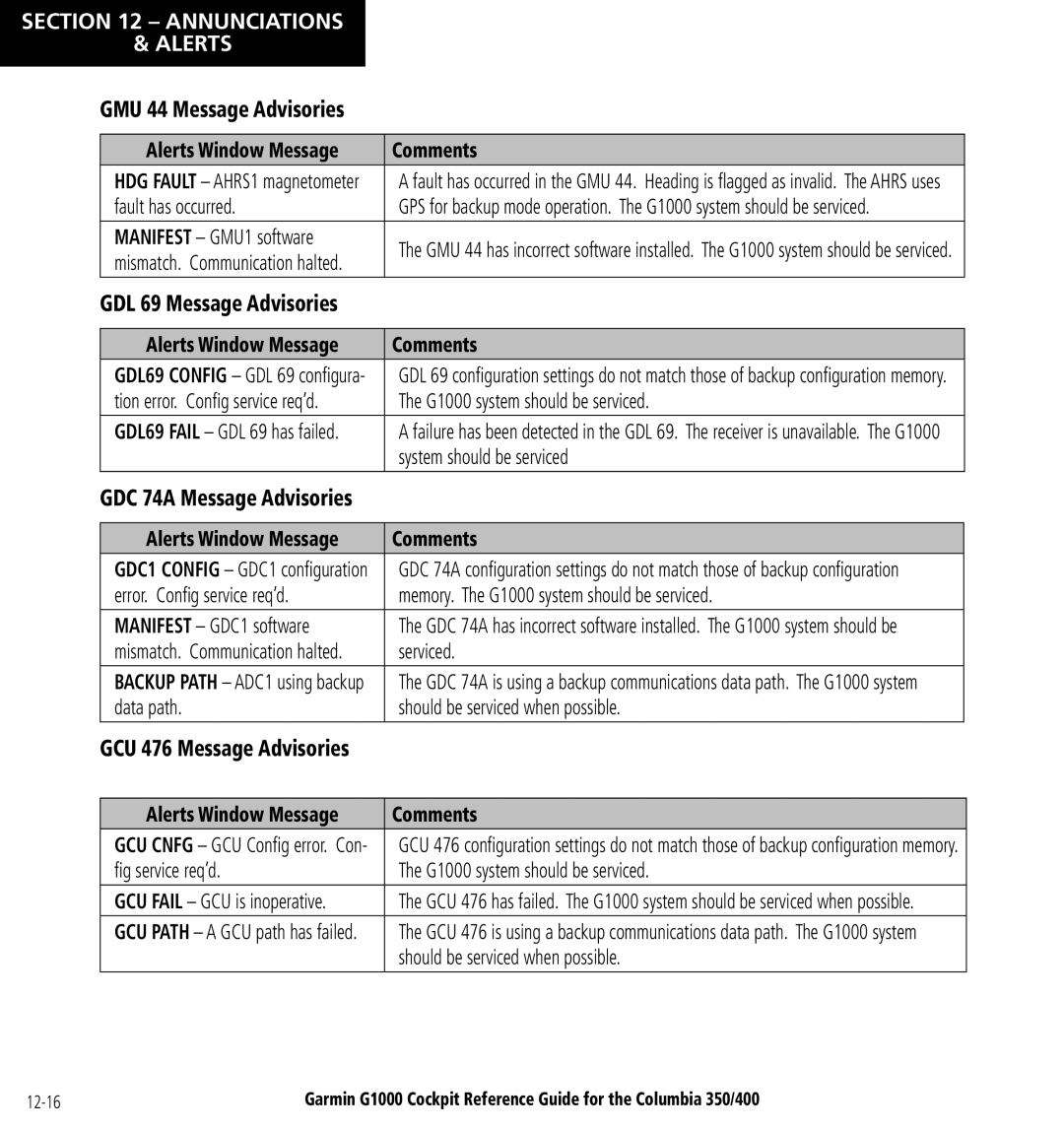 Garmin Columbia 350/400 manual GMU 44 Message Advisories, Fault has occurred, Manifest GMU1 software 