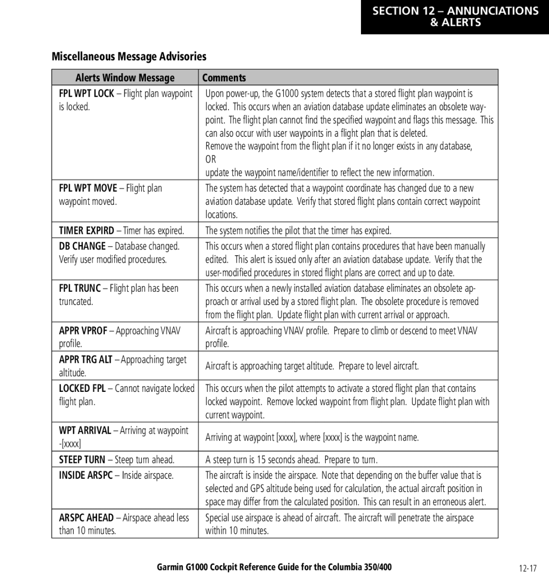 Garmin Columbia 350/400 manual Miscellaneous Message Advisories, FPL WPT Move Flight plan 