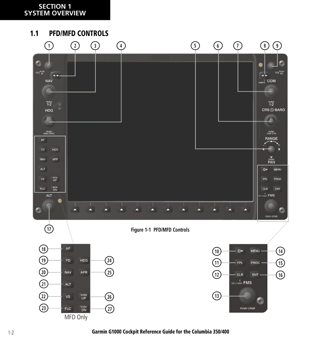 Garmin Columbia 350/400 manual PFD/MFD Controls, MFD Only 