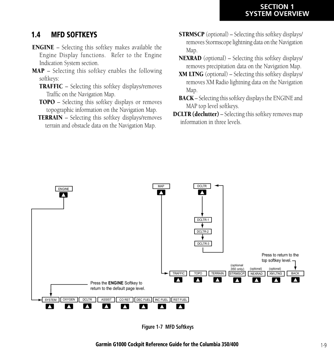 Garmin Columbia 350/400 manual MFD Softkeys, MAP Selecting this softkey enables the following softkeys 