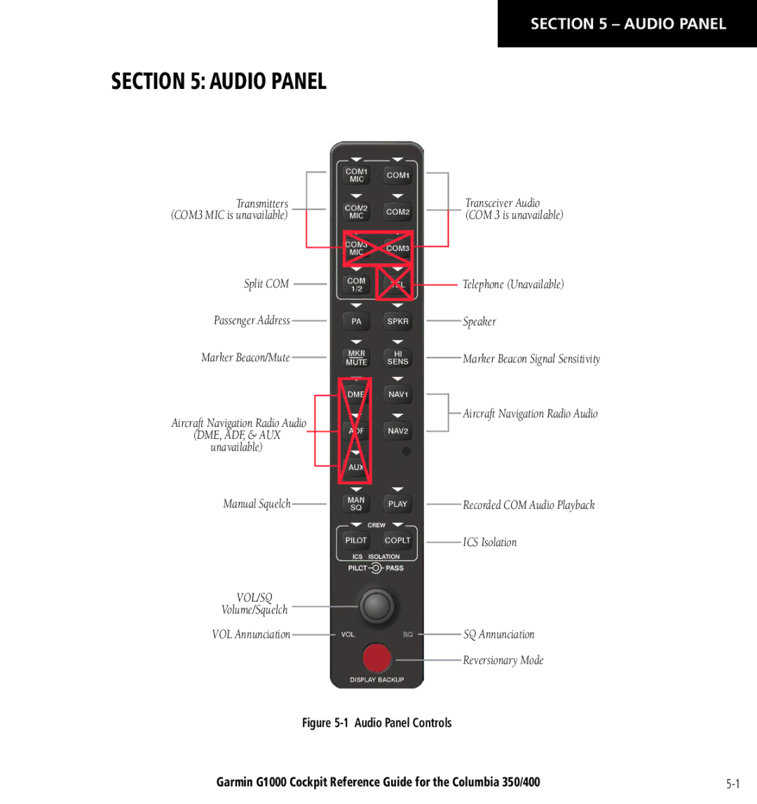 Garmin Columbia 350/400 manual Audio Panel 