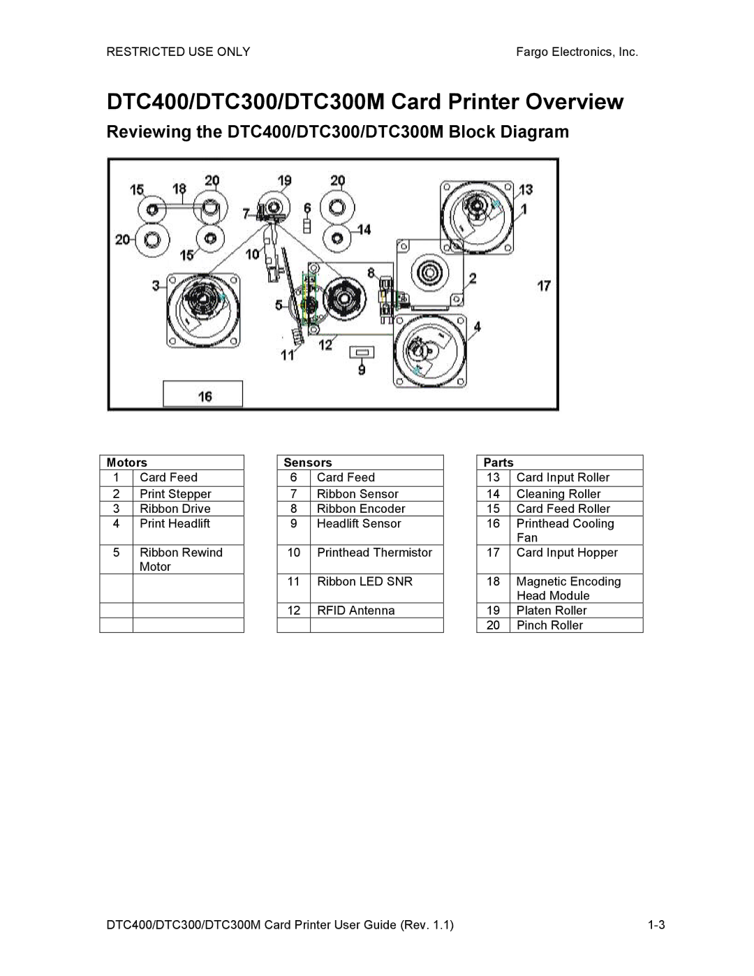 Garmin manual DTC400/DTC300/DTC300M Card Printer Overview, Reviewing the DTC400/DTC300/DTC300M Block Diagram 