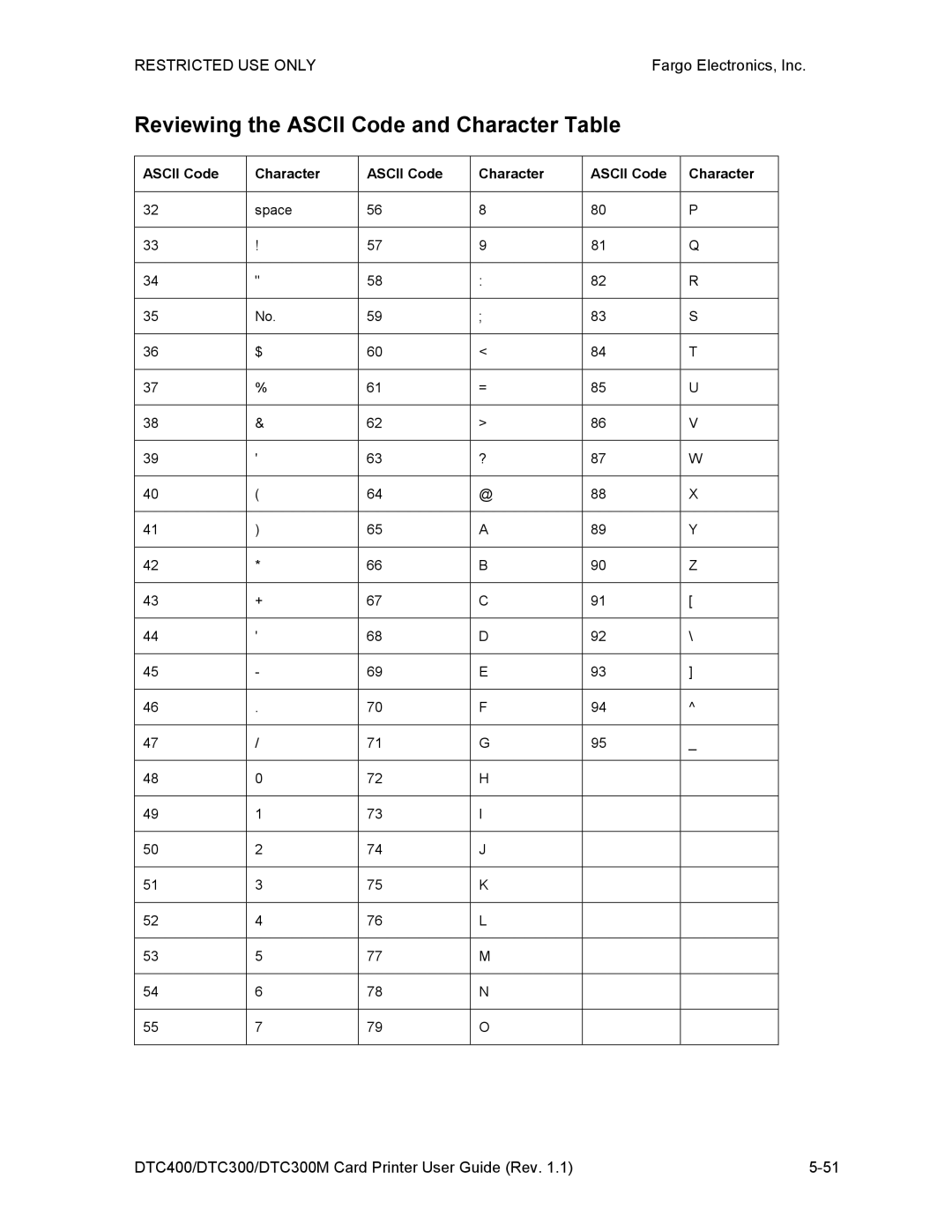 Garmin DTC300 manual Reviewing the Ascii Code and Character Table 