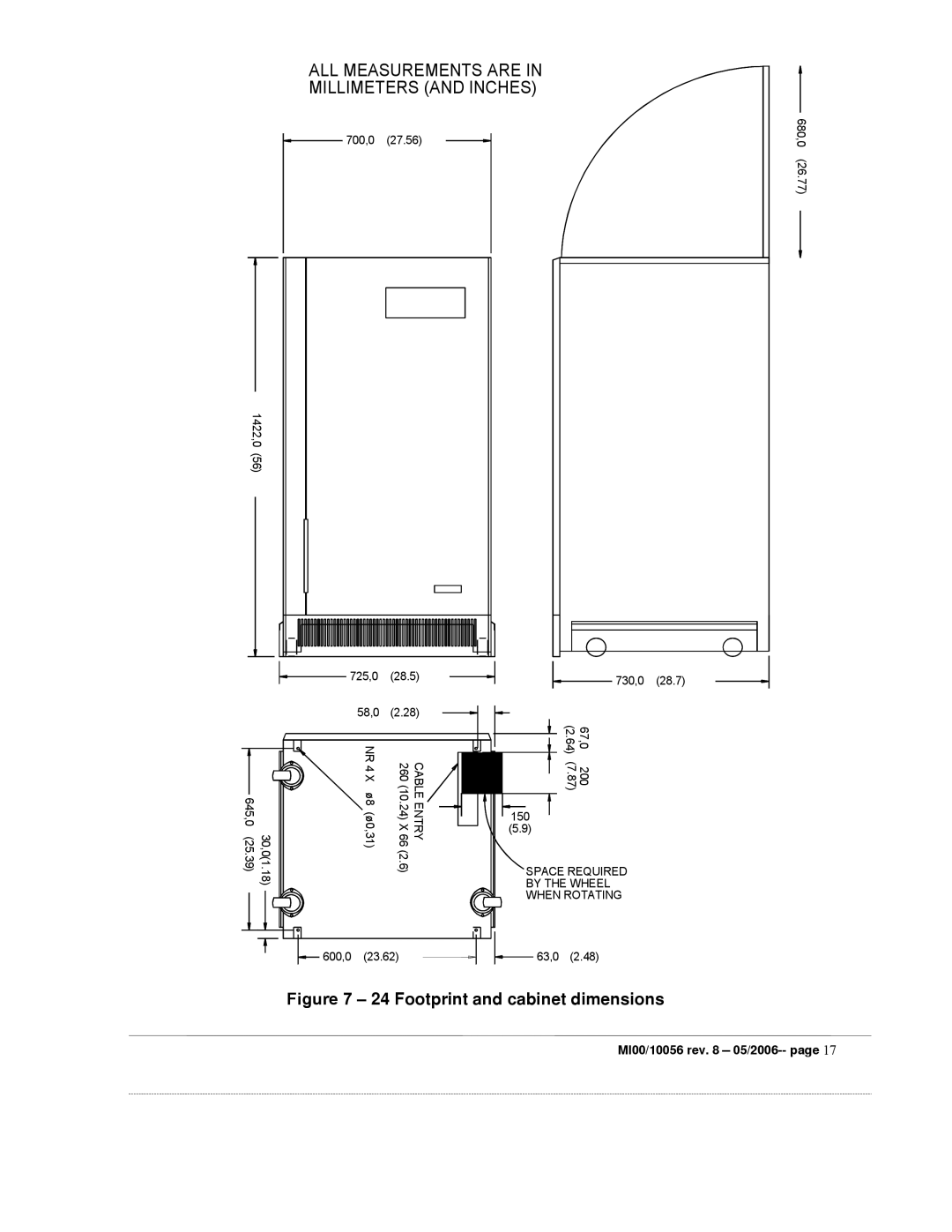 Garmin EDP70 manual ALL Measurements are Millimeters and Inches 