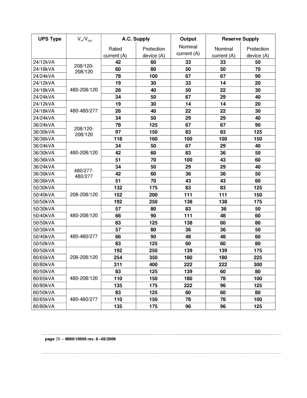 Garmin EDP70 manual UPS Type 