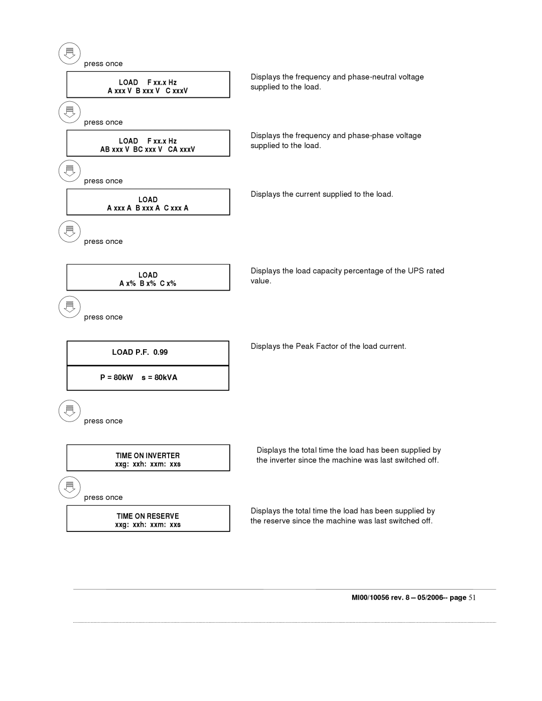 Garmin EDP70 manual Load F xx.x Hz Xxx V B xxx V C 