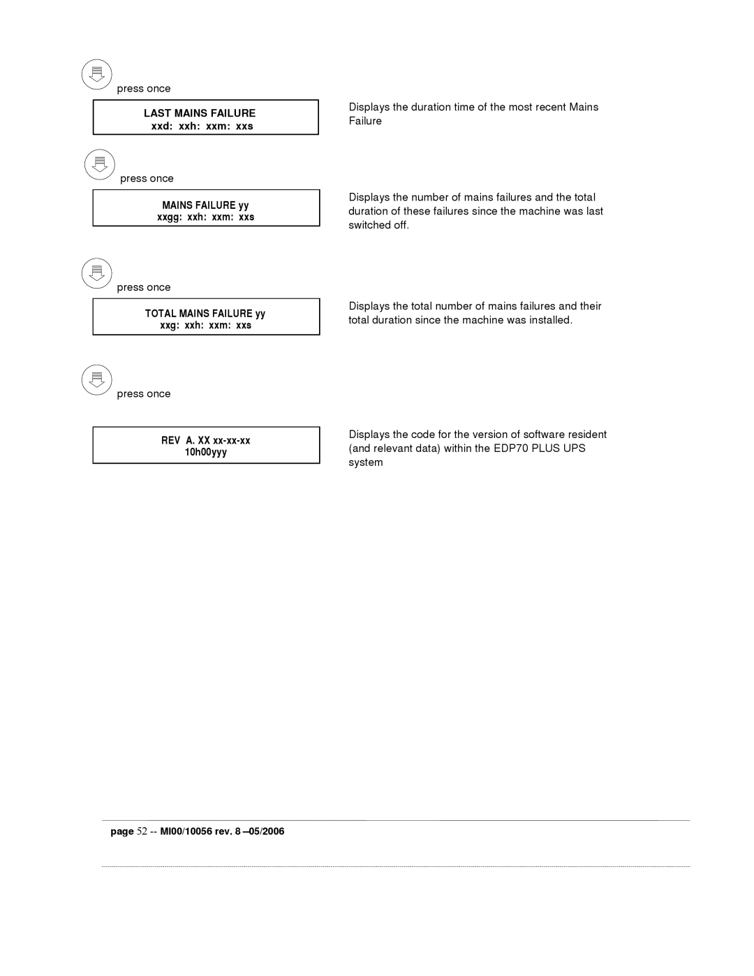 Garmin EDP70 manual Last Mains Failure xxd xxh xxm xxs 