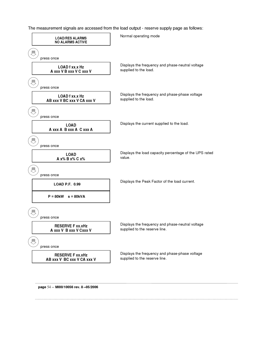 Garmin EDP70 manual Load 