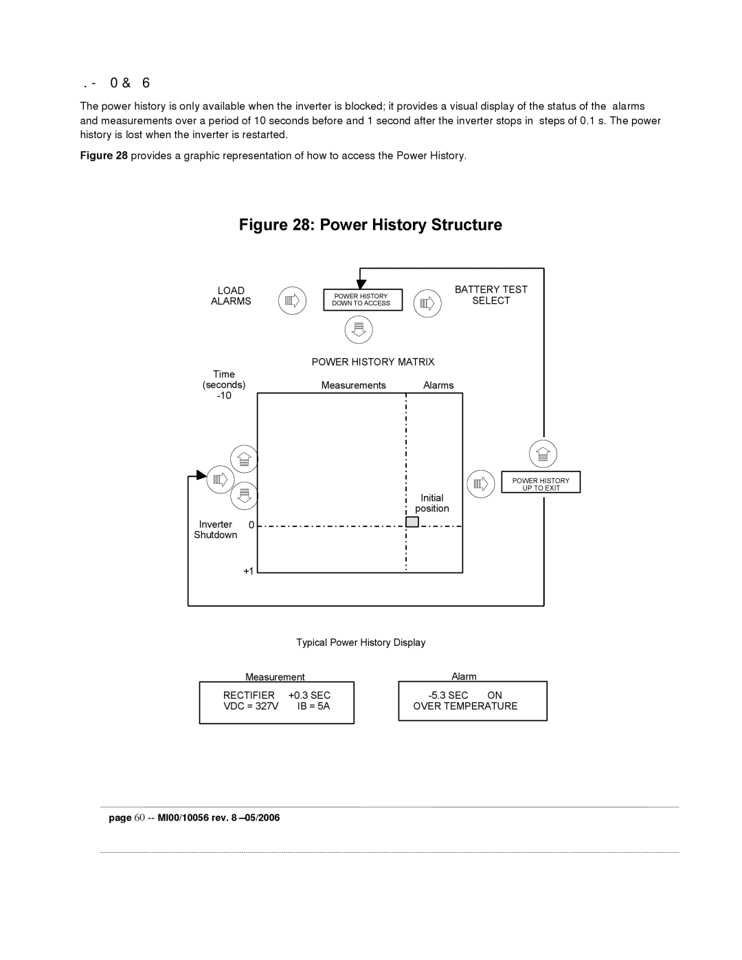 Garmin EDP70 manual Power History Matrix 