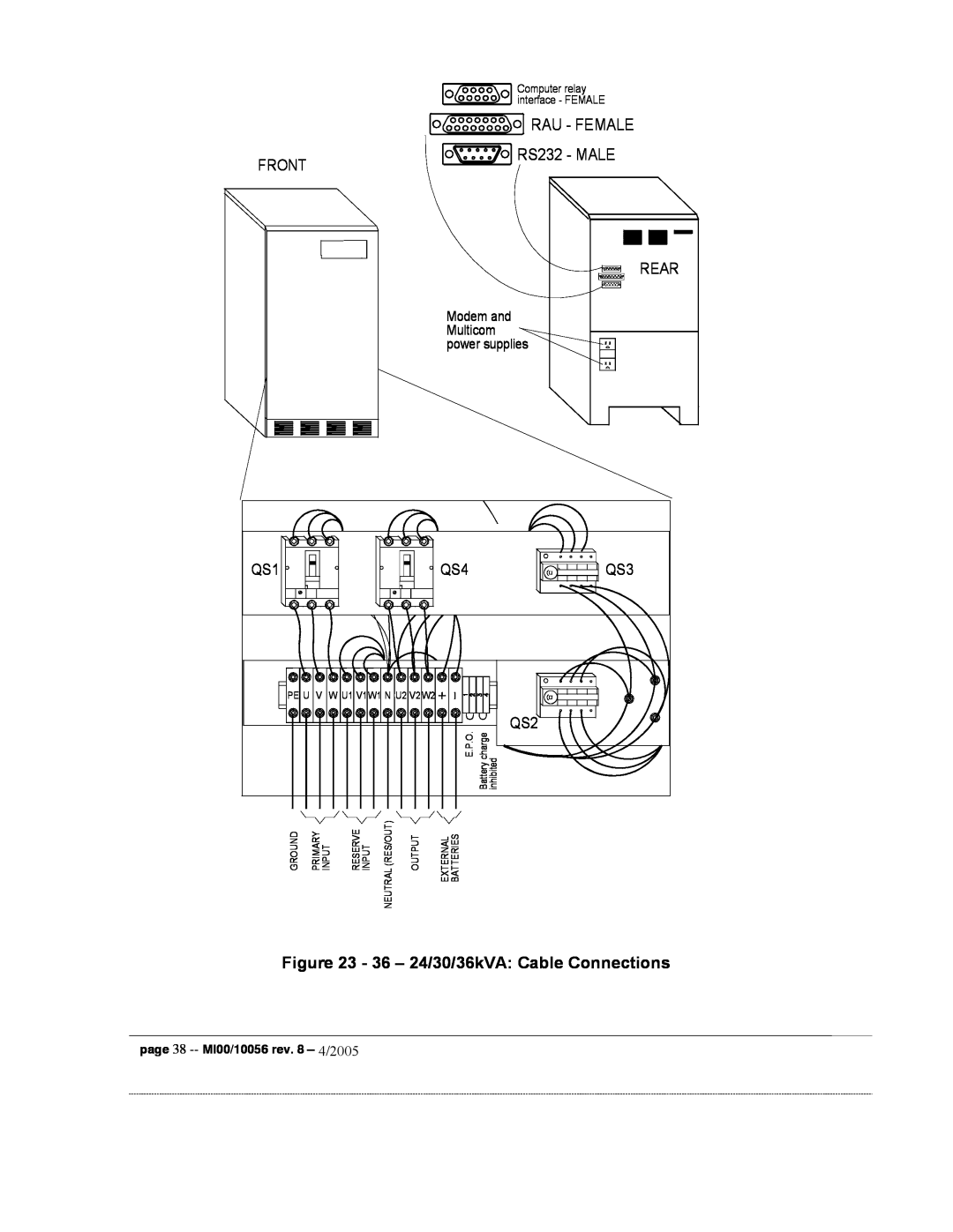 Garmin EDP70 manual Modem and, Rear, page 38 -- MI00/10056 rev. 8 - 4/2005 