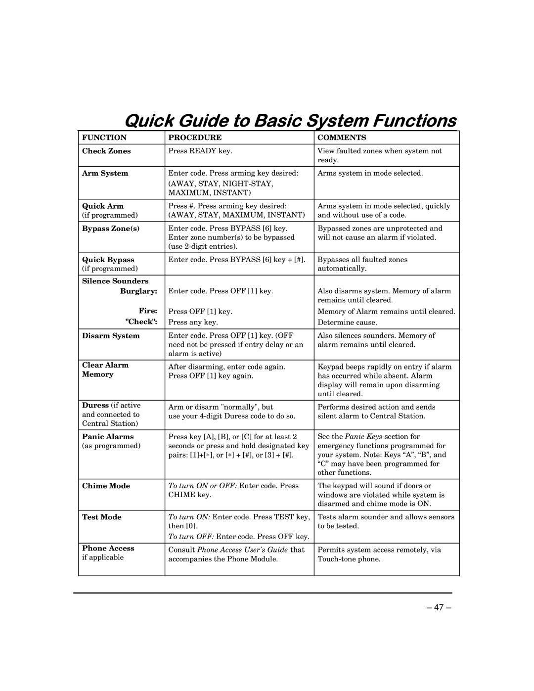 Garmin FA168CPS manual Quick Guide to Basic System Functions, Function Procedure Comments 