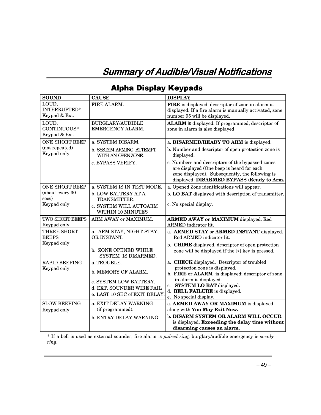 Garmin FA168CPS manual Summary of Audible/Visual Notifications 