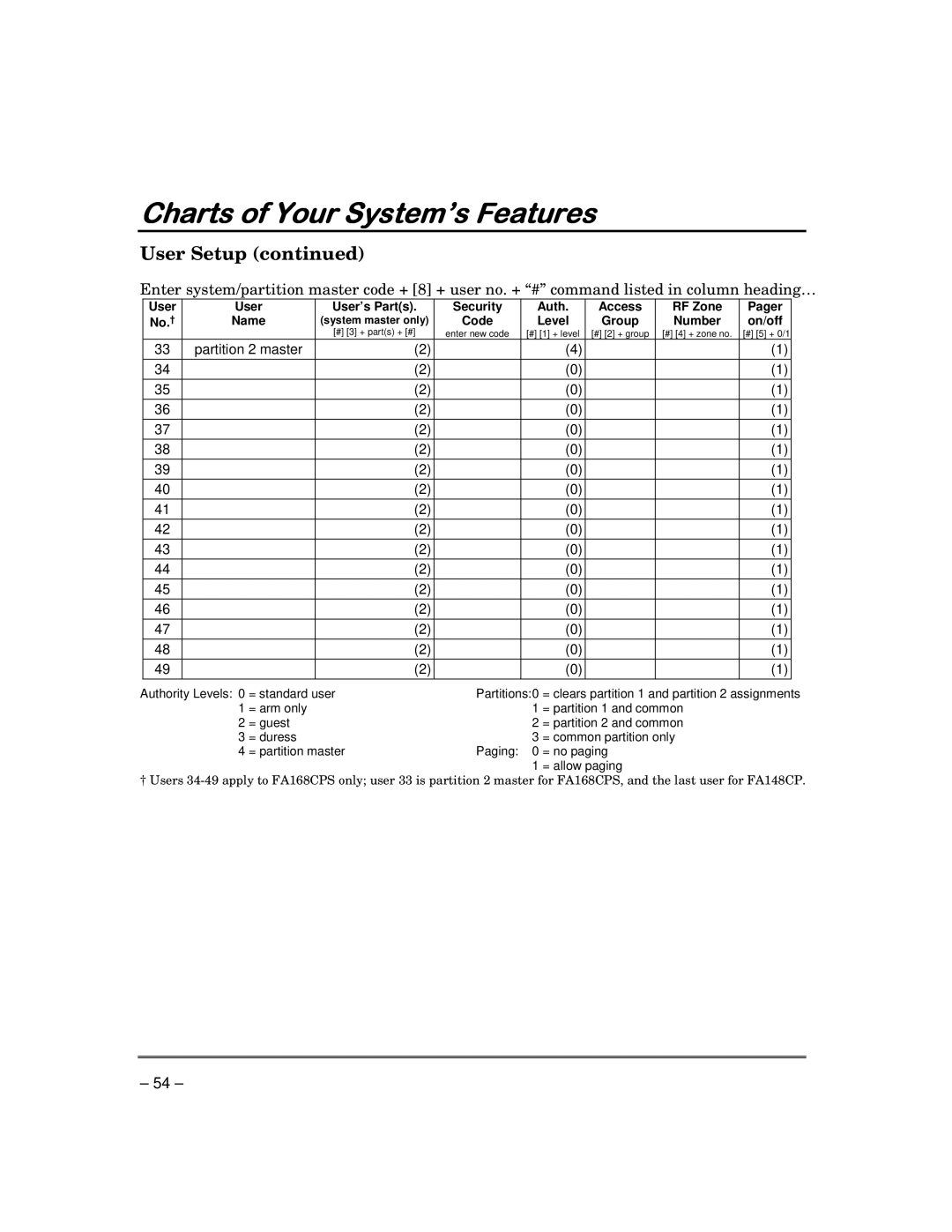 Garmin FA168CPS manual User User’s Parts Security Auth Access RF Zone Pager No. † 